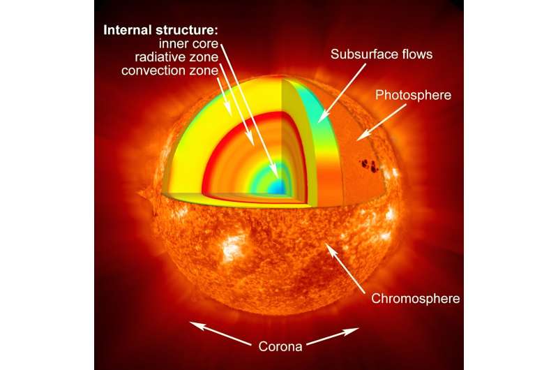 Solar Eclipse Science: What Happens During Totality & When Observations Fall Short
