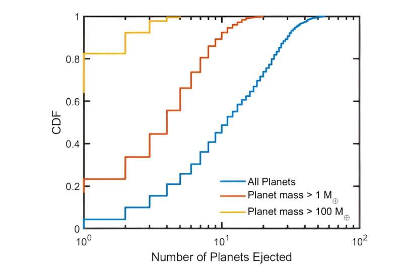 Rogue Planets: Origins and How They Form