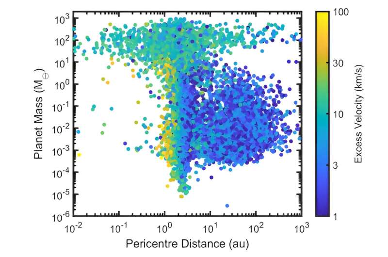 Rogue Planets: Origins and How They Form