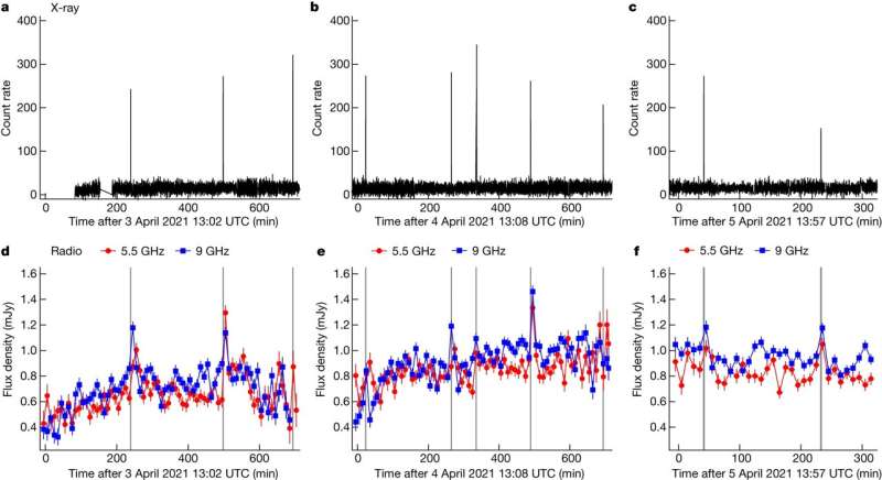 Neutron Star Jets Revealed: A New Speed Record in Cosmic Physics