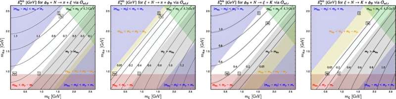 New Approach to Dark Matter Detection Using the DUNE Experiment