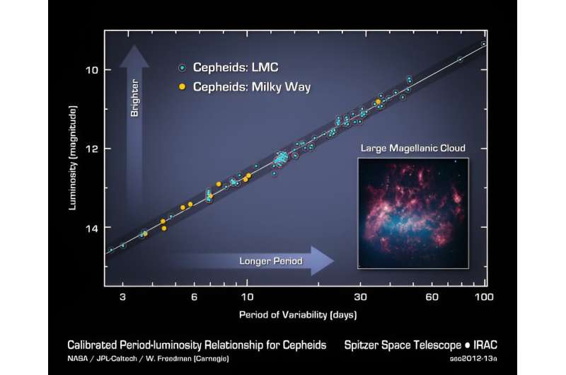 Nine New Binary Cepheid Systems Discovered by Hubble
