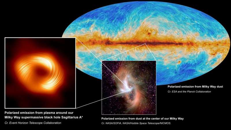New Image Reveals Powerful Magnetic Fields Near Milky Way s Black Hole