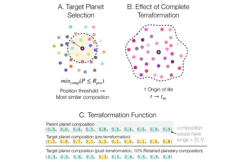 Panspermia: Could Life Exist Across the Universe?
