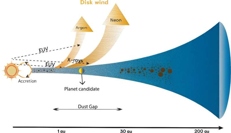 JWST Reveals the Final Stages of Planet Formation in Distant System