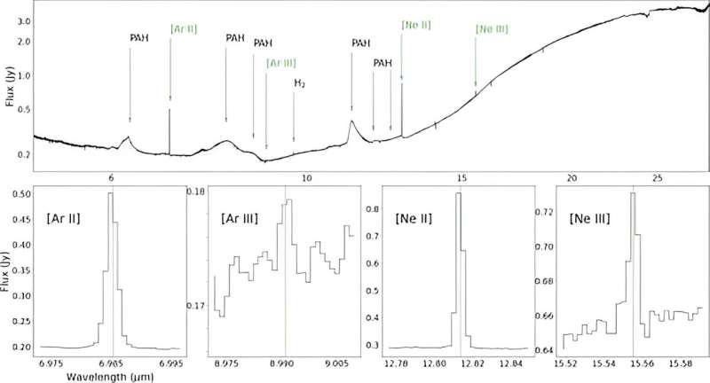 JWST Reveals the Final Stages of Planet Formation in Distant System