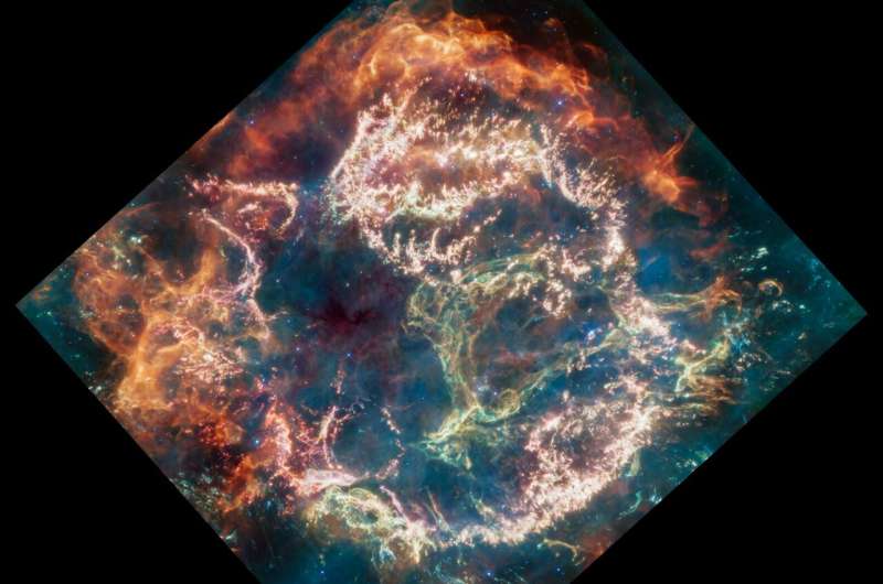 James Webb Telescope Reveals Stellar Birth & Death