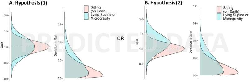 Spaceflight & Astronaut Spatial Awareness: Understanding Motion Perception in Microgravity