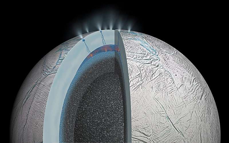 Potential for Life: Scientists Detect Biosignatures in Ice Grain from Extraterrestrial Moons