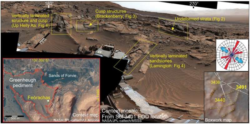 Ancient Water on Mars: New Study Reveals Longer Persistence in Gale Crater