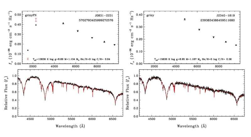 Rare DAQ White Dwarfs Discovered: New Insights into Stellar Evolution