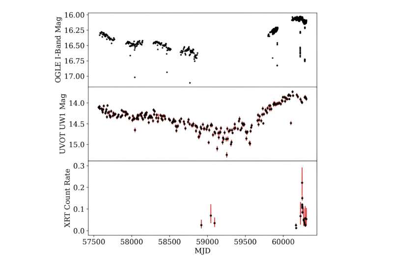 Rare Eclipsing X-ray Binary Discovered in Small Magellanic Cloud