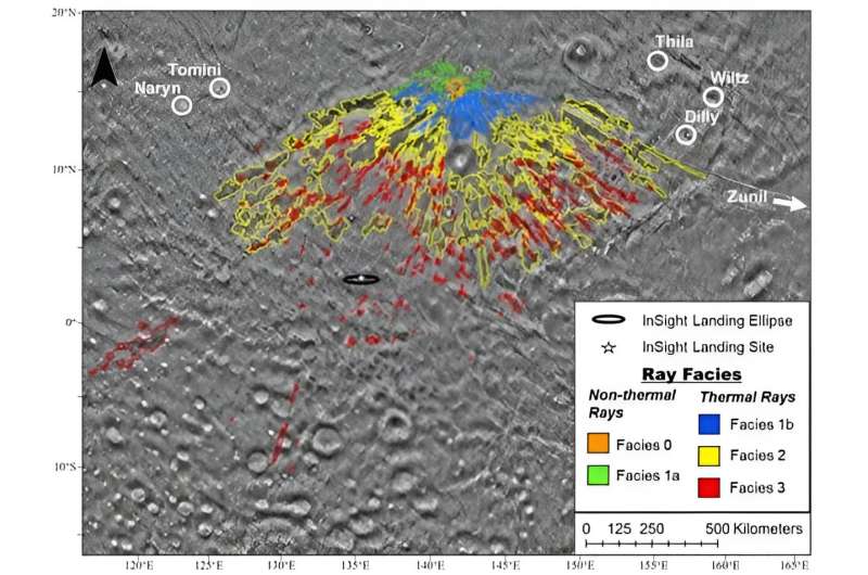 Mars Impact Study Reveals Massive Crater Formation
