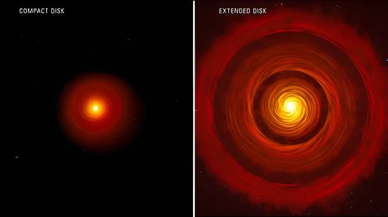 New Evidence Suggests Potential Third Planet in PDS 70 System