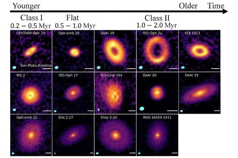 New Evidence Suggests Potential Third Planet in PDS 70 System