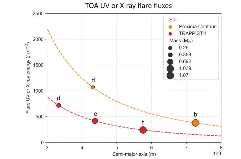 Habitable Zones & Red Dwarf Stars: Can Life Exist on Planets Around Them?