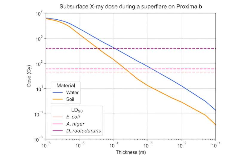 Habitable Zones & Red Dwarf Stars: Can Life Exist on Planets Around Them?