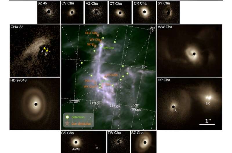 Unraveling Planet Formation: New Insights from Telescope Observations