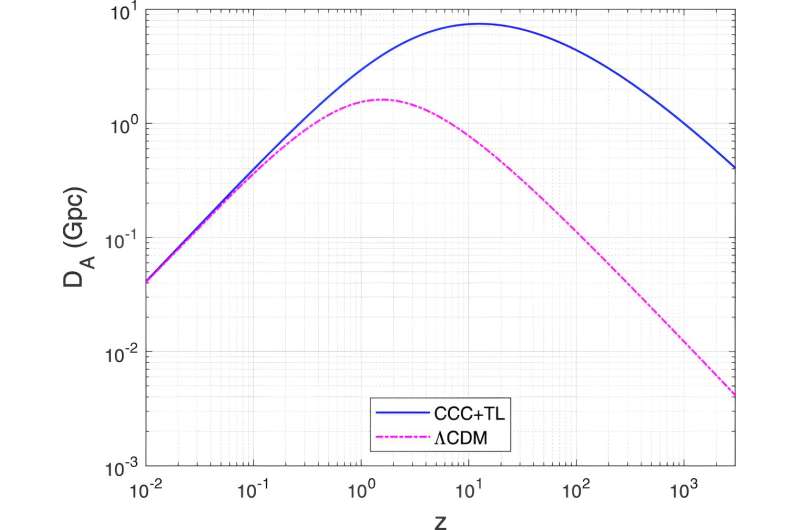 New Study Challenges the Existence of Dark Matter