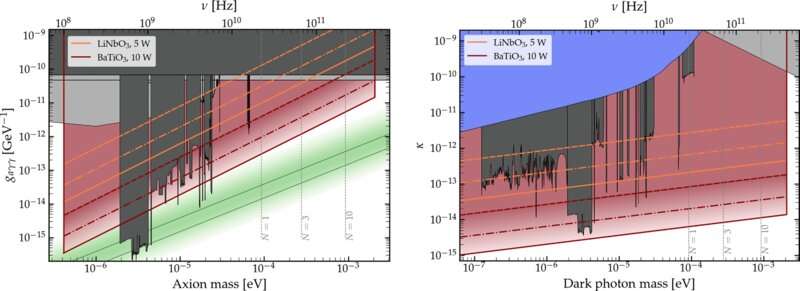 New Method Proposed to Detect Light Dark Matter Using Laser Interferometry