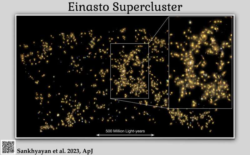 Einasto Supercluster: A Major Discovery in Cosmic Structure
