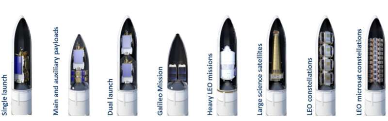 Ariane 6: Europe s Next-Generation Rocket – Lower Launch Costs