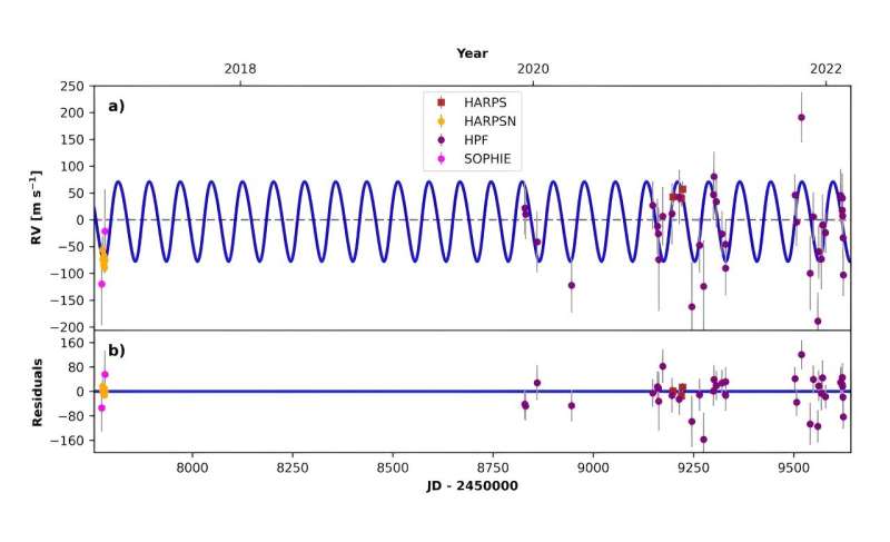 New Warm Jupiter Exoplanet Discovered in Messier 67