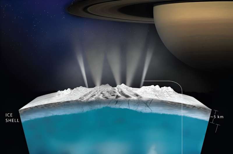 Enceladus Plumes: Exploring the Potential for Life Beyond Mars