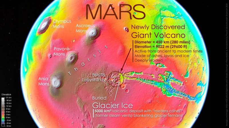 Massive Volcano Found on Mars: New Discovery in Noctis Labyrinthus