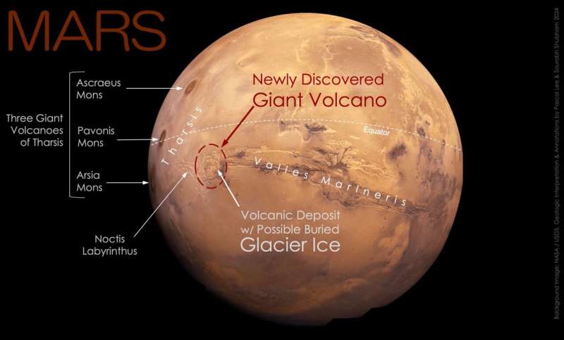 Massive Volcano Found on Mars: New Discovery in Noctis Labyrinthus