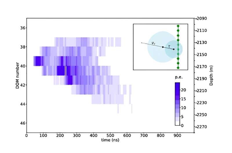 IceCube Observatory Detects 7 Potential Astrophysical Tau Neutrino Sources