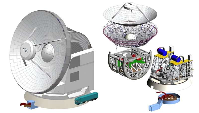 AtLAST: Innovative 50-Meter Submillimeter Telescope Design Proposed