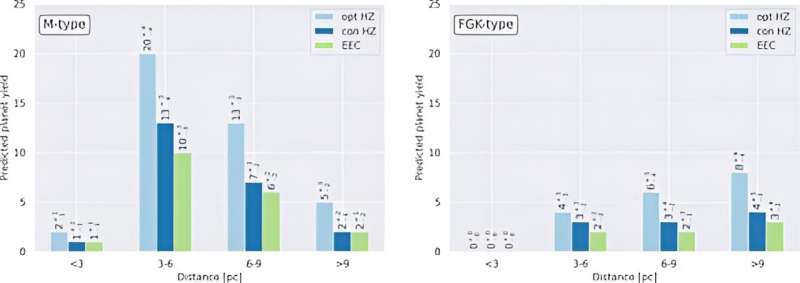 LIFE Telescope: First Test Detects Potential Biosignatures on Earth
