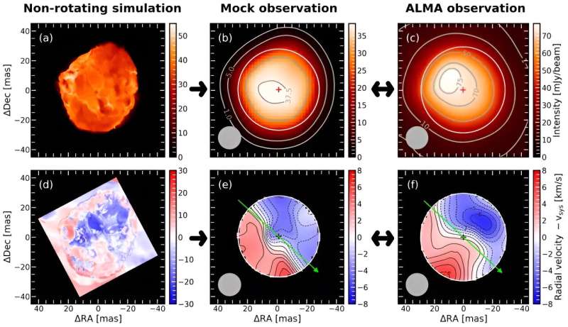 Betelgeuse Simulation vs. ALMA Observations: Unveiling Stellar Convection
