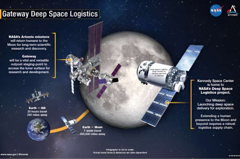 Space-Efficient Packing: The QASIS System & Lunar Cargo Solutions