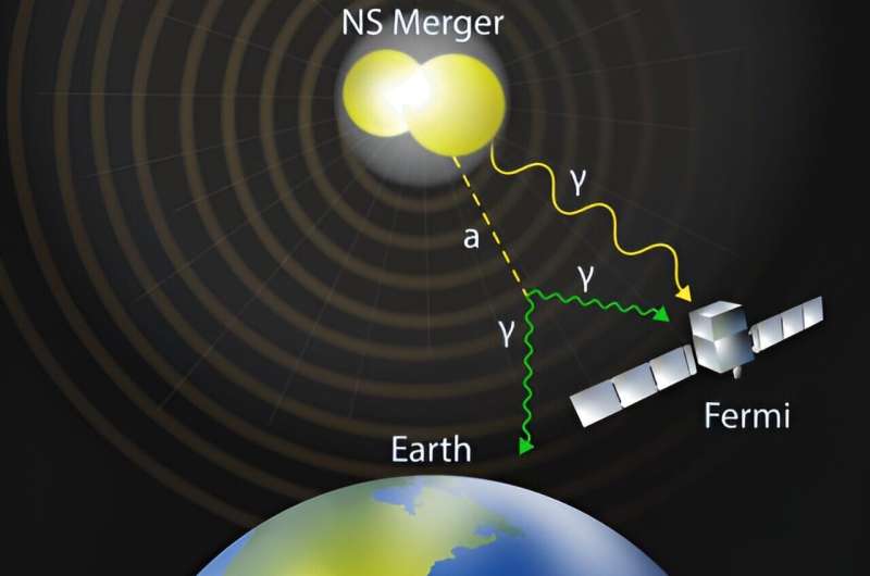 Unveiling New Physics: Detecting Exotic Particles from Neutron Star Collisions