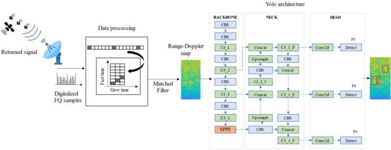 AI-Powered Space Debris Detection: A New Era of Orbital Safety