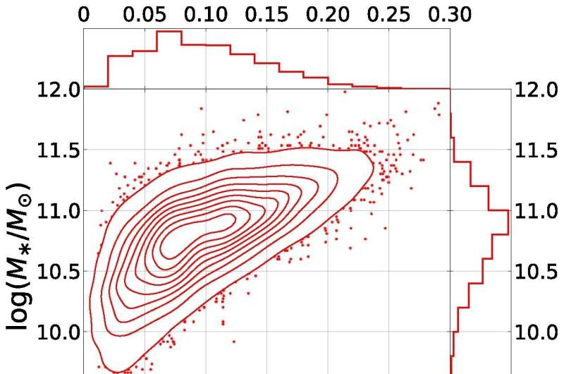 Unraveling Black Hole Growth & Star Formation with Machine Learning
