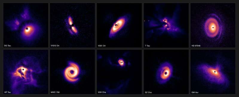 Planet Formation: New Insights from Survey of 80+ Young Stars