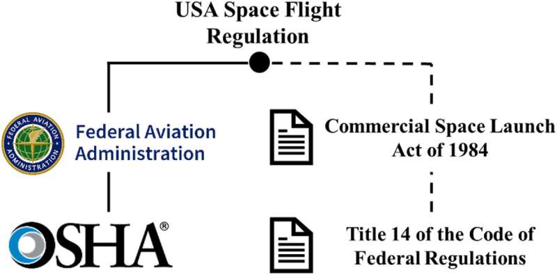 Space Radiation Risks: Experts Call for Enhanced Warnings for Space Tourists