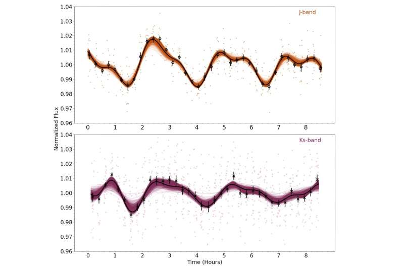 Atmospheric Clouds Detected on Nearby Exoplanet SIMP J013656.5+093347
