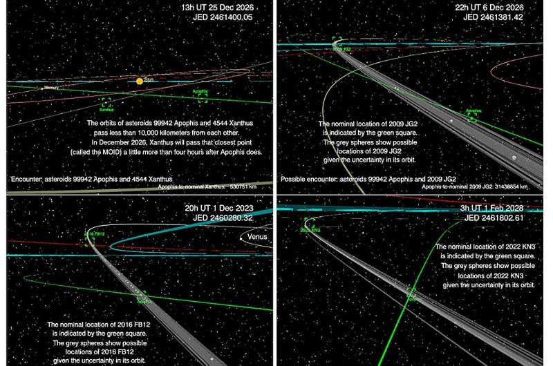 Apophis Asteroid: Latest Update on Earth Impact Risk - No Collision Expected