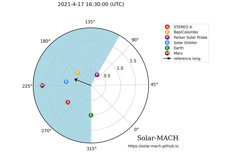 Solar Storm of April 17, 2021: A Multi-Spacecraft Perspective