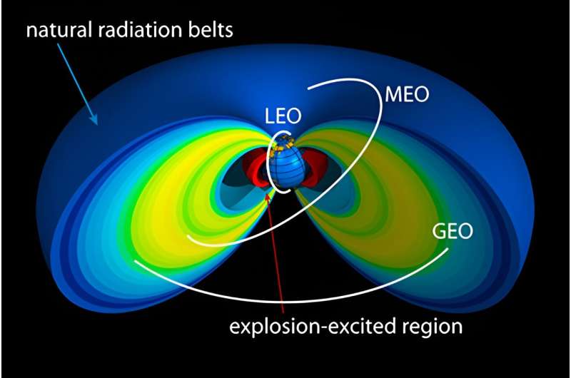 Understanding Van Allen Belts & Satellite Radiation Safety