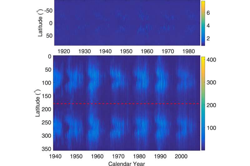 Solar Atmospheric Heating Anomaly Discovered - Astrophysical Journal