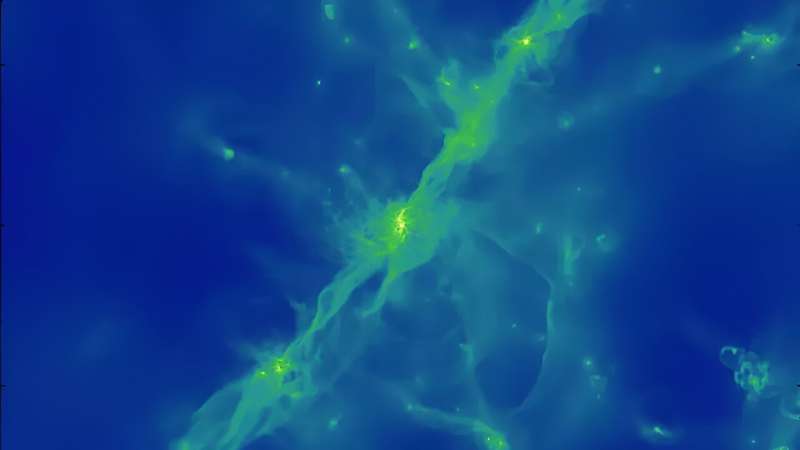 Galaxy Formation Simulations: Unveiling Cosmic Origins with Supercomputers