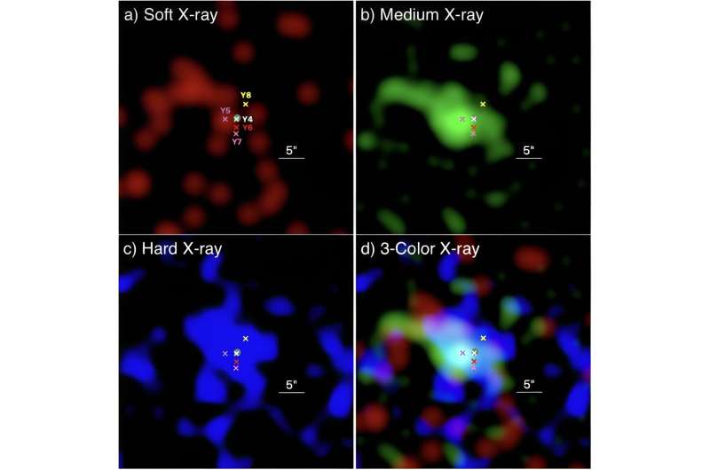 Webb Telescope Detects Diffuse Hot Gas Around Potential Super Star Cluster H72.97-69.39