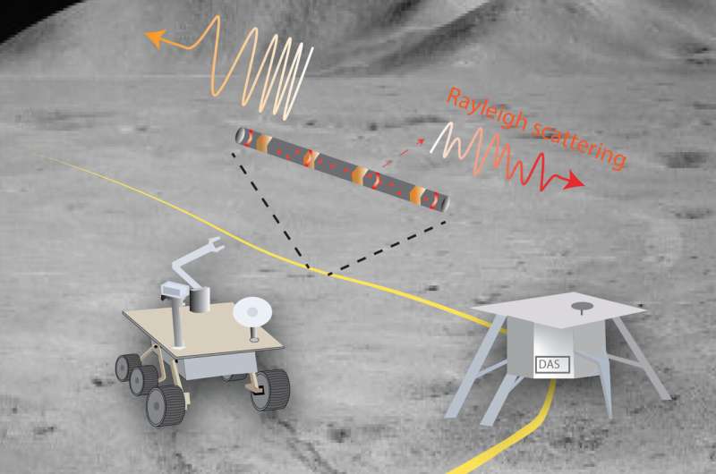 Lunar Fiber Optic Networks: Enabling Deep Moon Seismic Studies