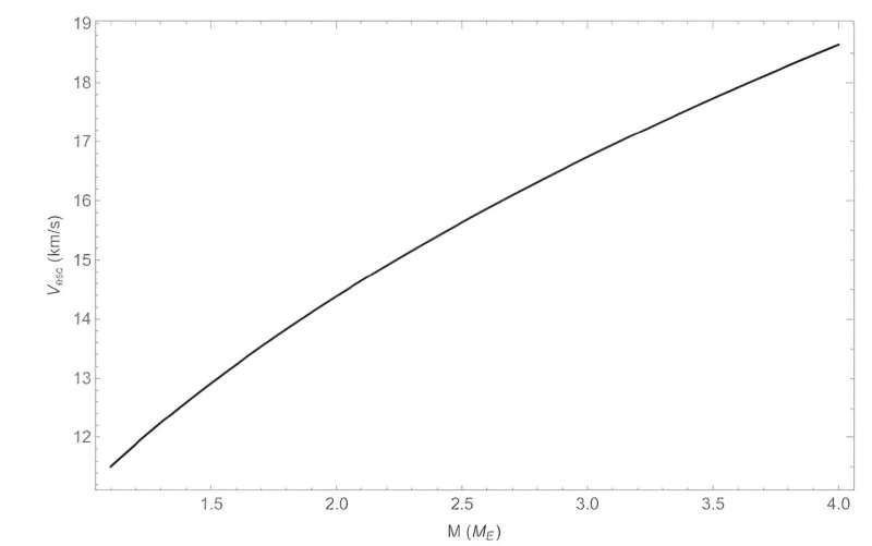 Europa s Hidden Worlds: Could Intelligent Life Be Trapped Beneath Ice?