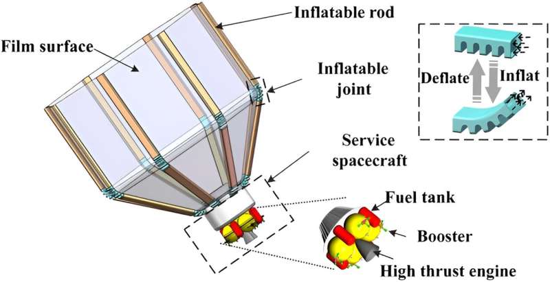 Film Capture Pocket Systems for Space Debris Removal: Dynamics & Control